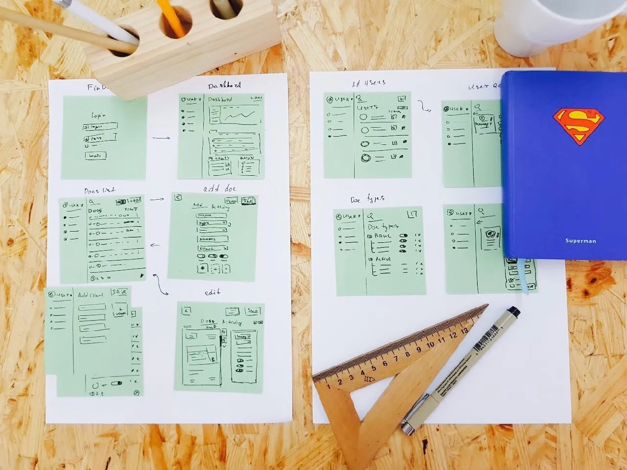 UX design process